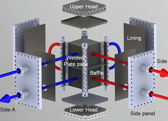 plate heat transfer